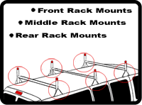 Select installation locations